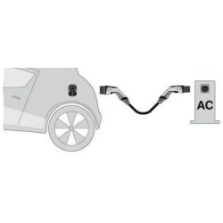 Cable de Recharge Véhicule Électrique 22KW Symbol